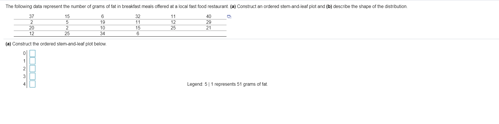 Solved The Following Data Represent The Number Of Grams Of | Chegg.com