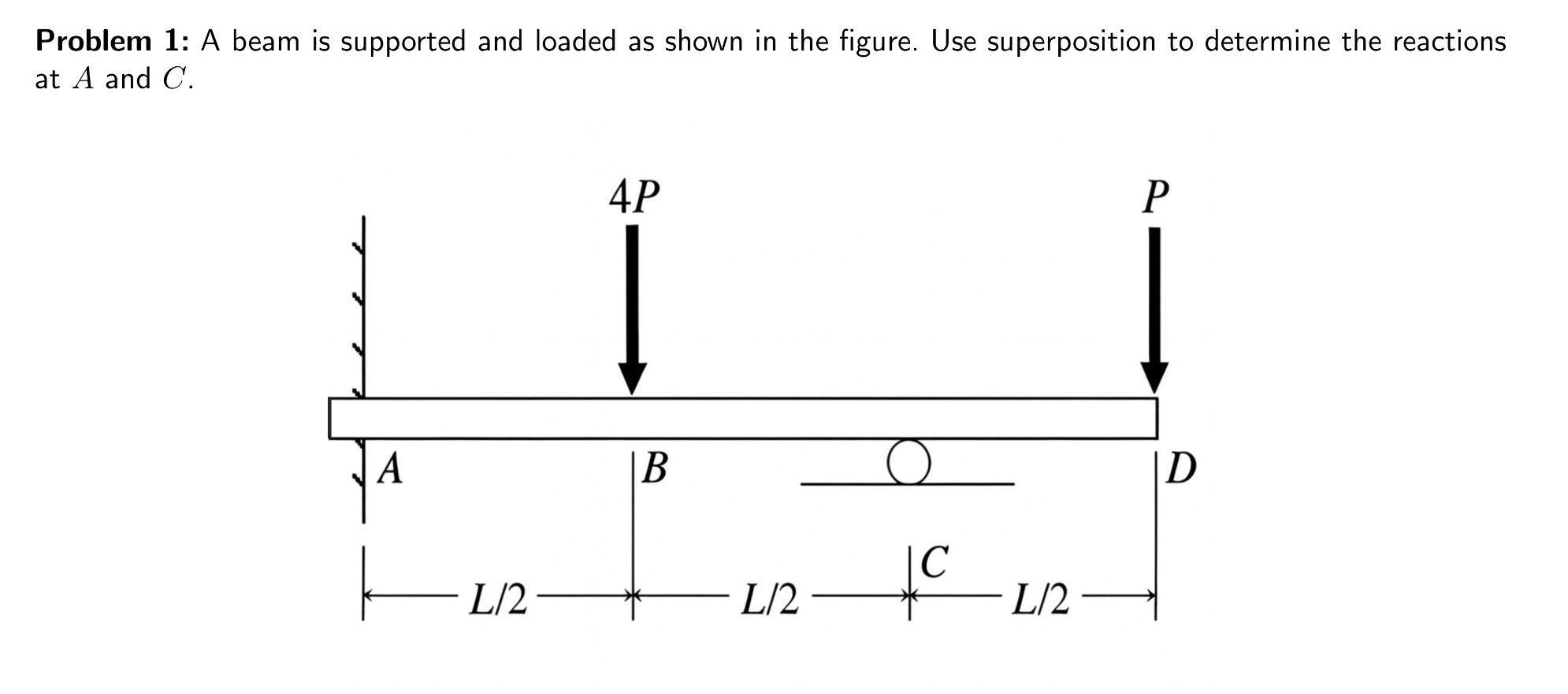 Solved Problem 1: A beam is supported and loaded as shown in | Chegg.com