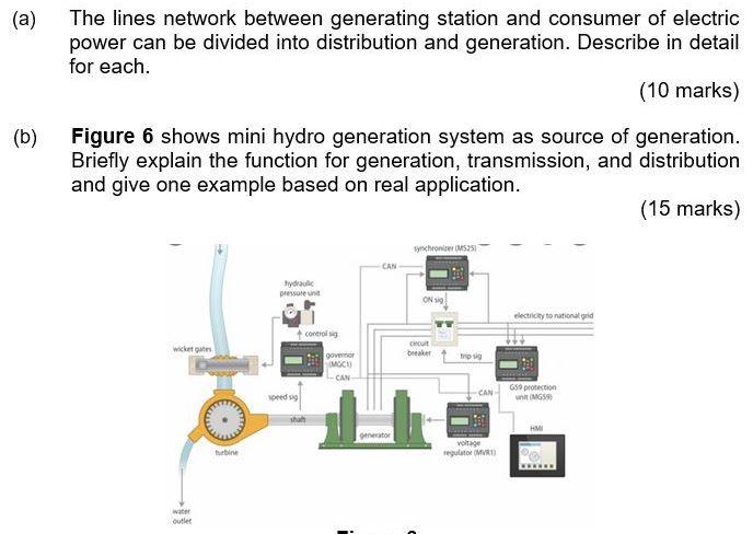Solved (a) The lines network between generating station and | Chegg.com