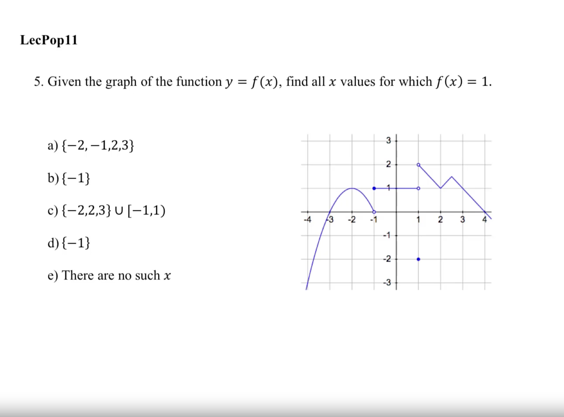 Solved 5. Given the graph of the function y=f(x), find all x | Chegg.com