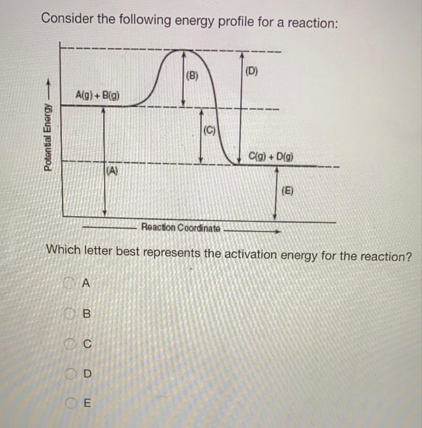 Solved Consider the following energy profile for a reaction: | Chegg.com