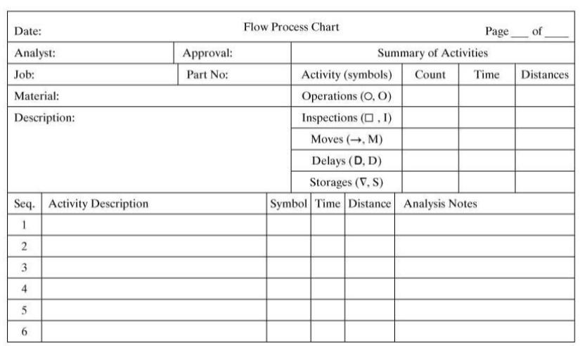 Solved 1 A motorist experienced a flat tire on the driver | Chegg.com