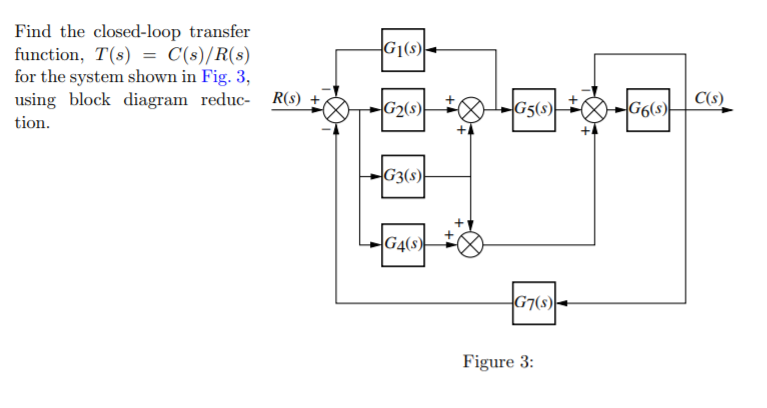 Solved Find the closed-loop transfer function, T(S) = | Chegg.com