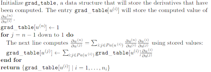 Solved Initialize grad_table, a data structure that will | Chegg.com