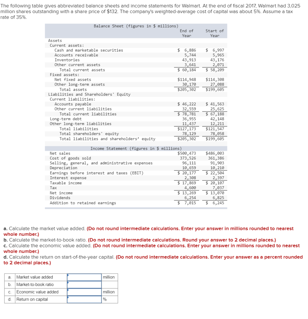 Solved The following table gives abbreviated balance sheets