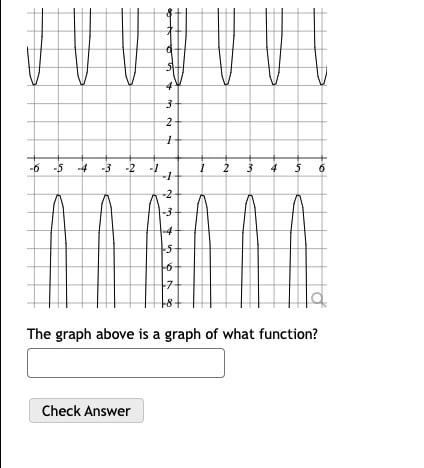 Solved 4 3 2 1 -6 -5 -3 -2 -1 1 1 2 3 5 6 -2 4 5 6 -7 The | Chegg.com