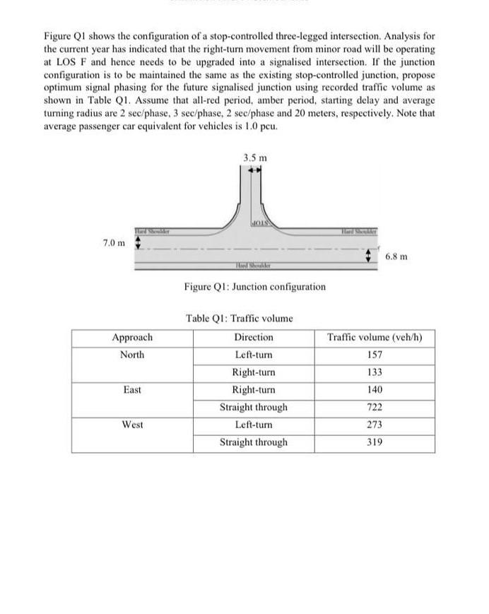 Figure Q1 shows the configuration of a | Chegg.com