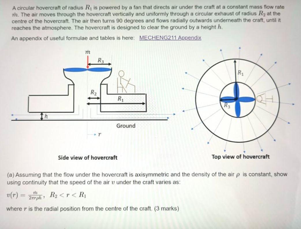 A circular hovercraft of radius R is powered by a fan | Chegg.com