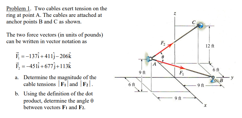 Solved Problem 1. Two cables exert tension on the ring at | Chegg.com