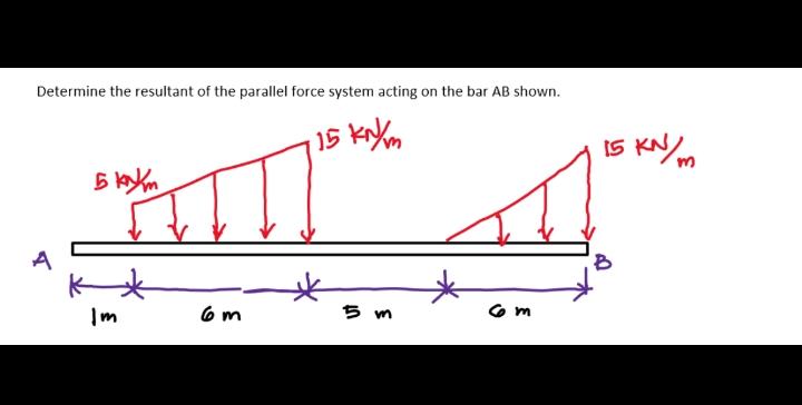 Solved Determine the resultant of the parallel force system | Chegg.com