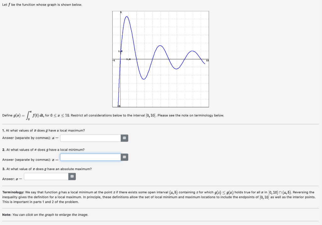 Solved Let f be the function whose graph is shown below. | Chegg.com