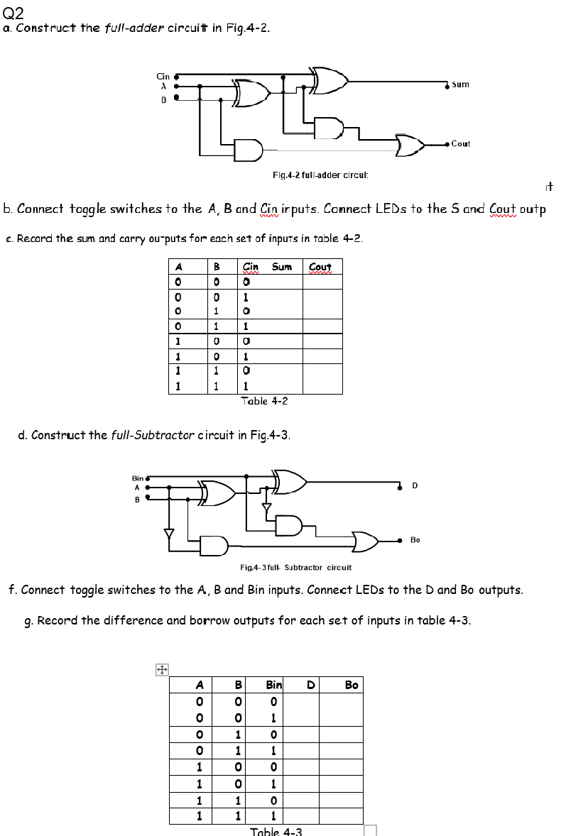 Solved Q2 a Construct the full-adder circuit in Fig.4-2. Sum | Chegg.com