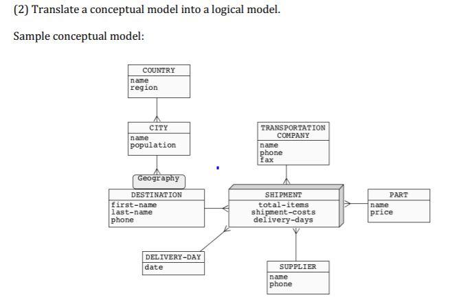 Solved Data warehouse design (1) Build a conceptual model | Chegg.com