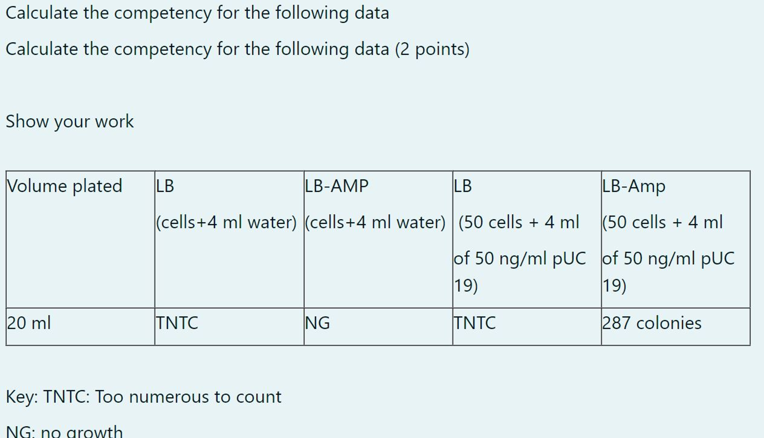 Solved Calculate the competency for the following | Chegg.com