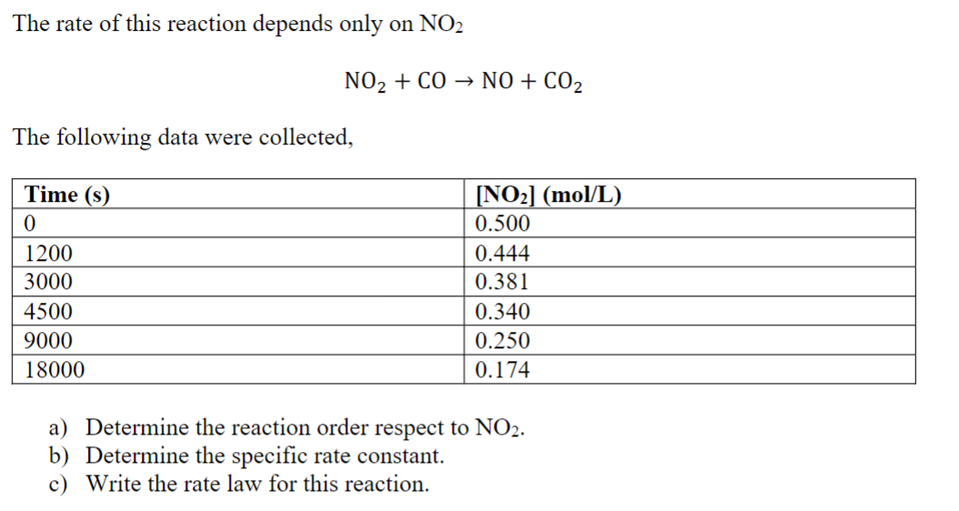 Solved The rate of this reaction depends only on NO2 | Chegg.com