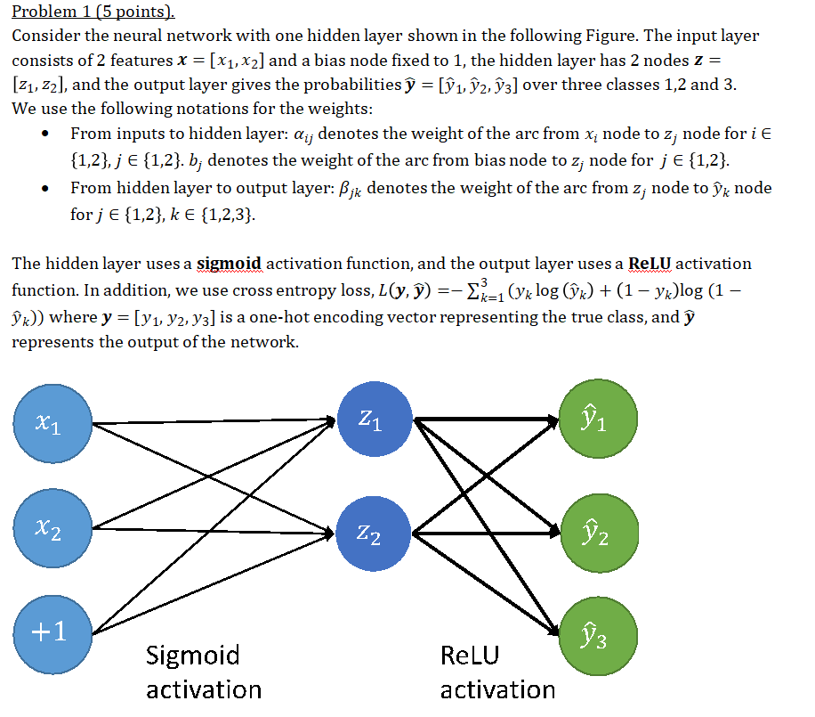 Solved Problem 1 (5 Points). Consider The Neural Network | Chegg.com