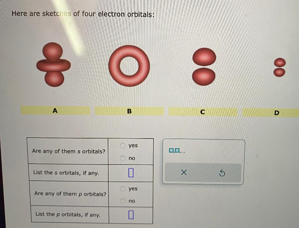 Solved Here are sketches of four electron orbitals: | Chegg.com