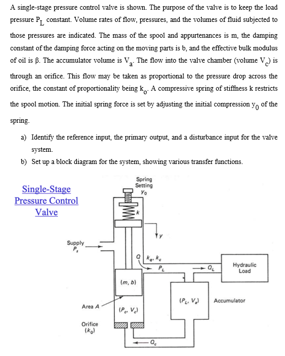 Solved A single-stage pressure control valve is shown. The | Chegg.com