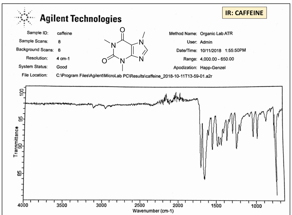Aspirin Nmr Spectrum