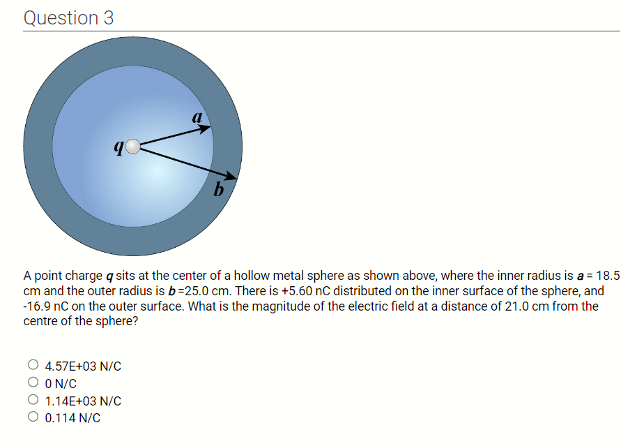 Solved Question 3 A point charge q sits at the center of a