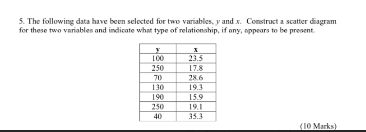 Solved 5. The following data have been selected for two | Chegg.com