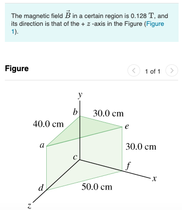 Solved The Magnetic Field B In A Certain Region Is 0.128 T, | Chegg.com