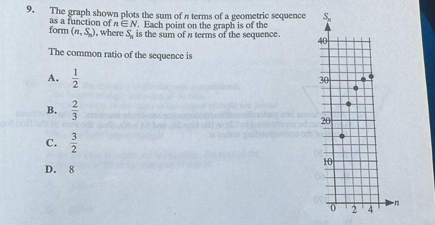 Solved 9. The graph shown plots the sum of n terms of a | Chegg.com