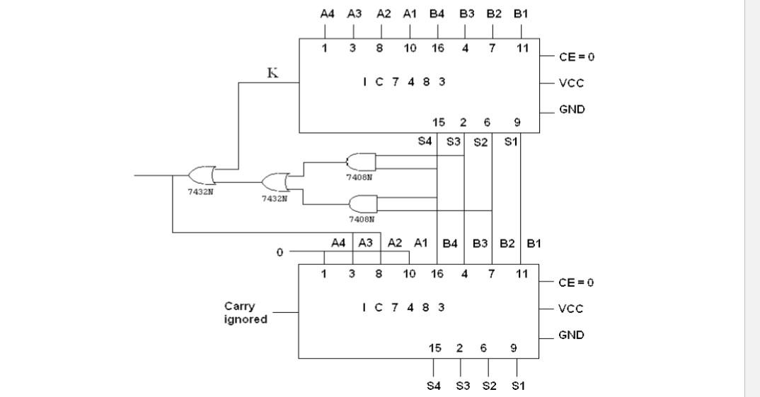 Solved BCD Adder ,construct The Whole Circuit In Logisim | Chegg.com