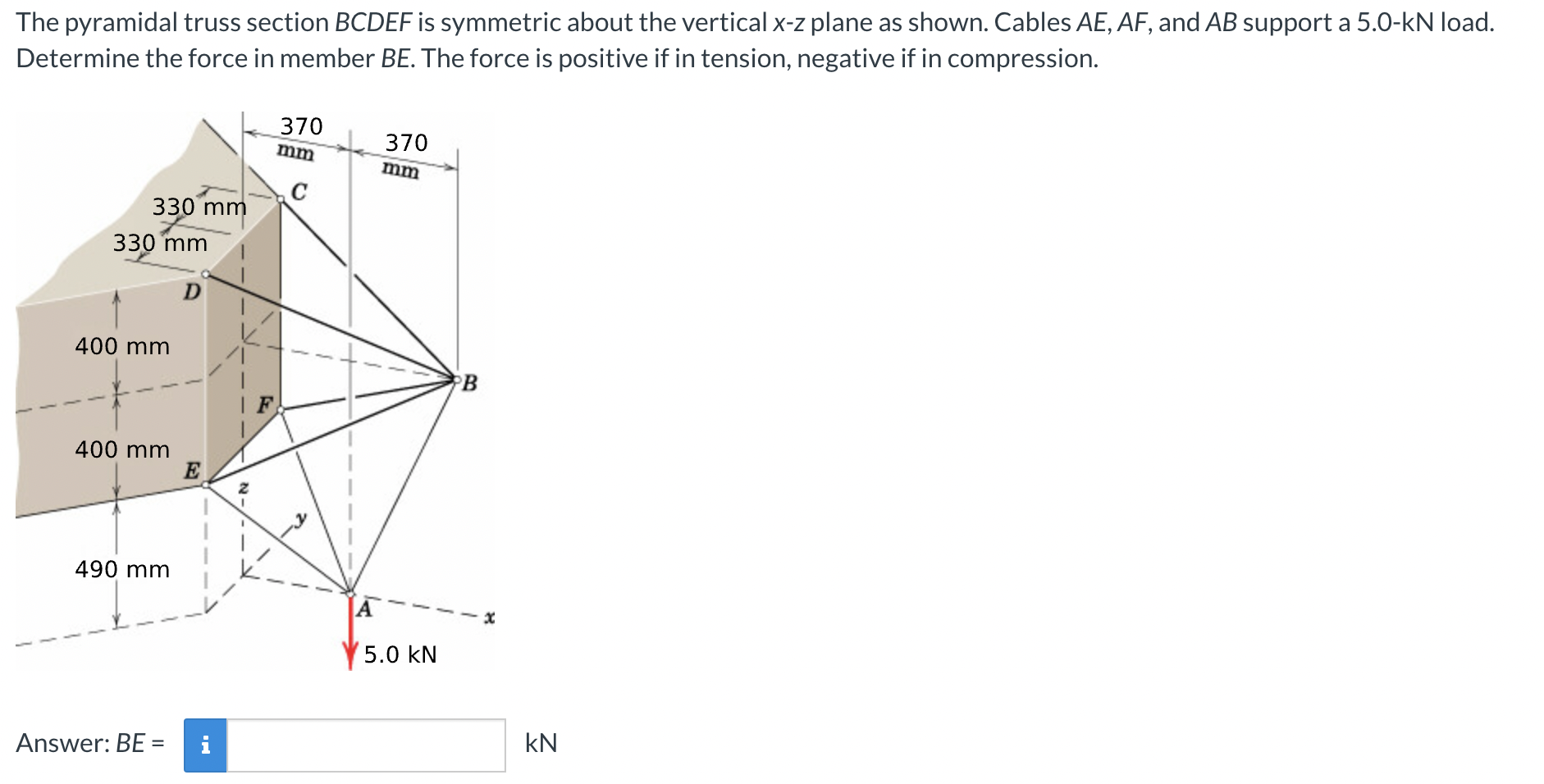 The pyramidal truss section BCDEF is symmetric about | Chegg.com