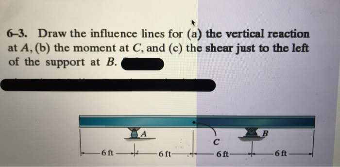 Solved 6-3. Draw The Influence Lines For (a) The Vertical | Chegg.com