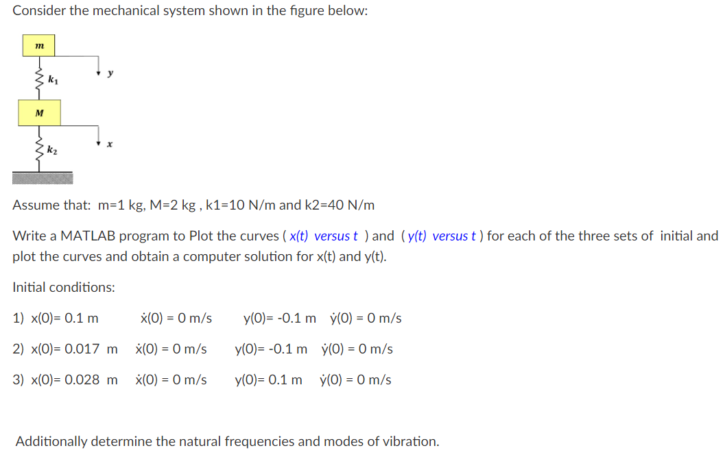 Solved Consider the mechanical system shown in the figure | Chegg.com