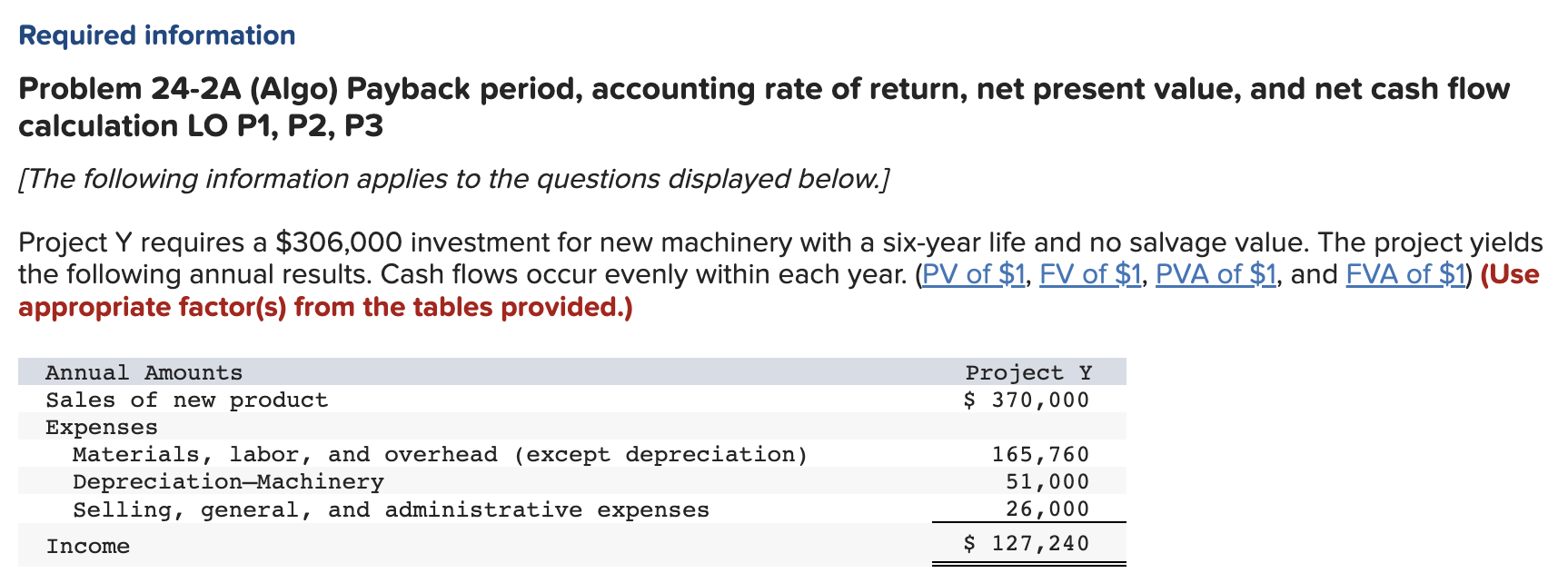 Solved Problem 24-2A (Algo) Payback period, accounting rate | Chegg.com