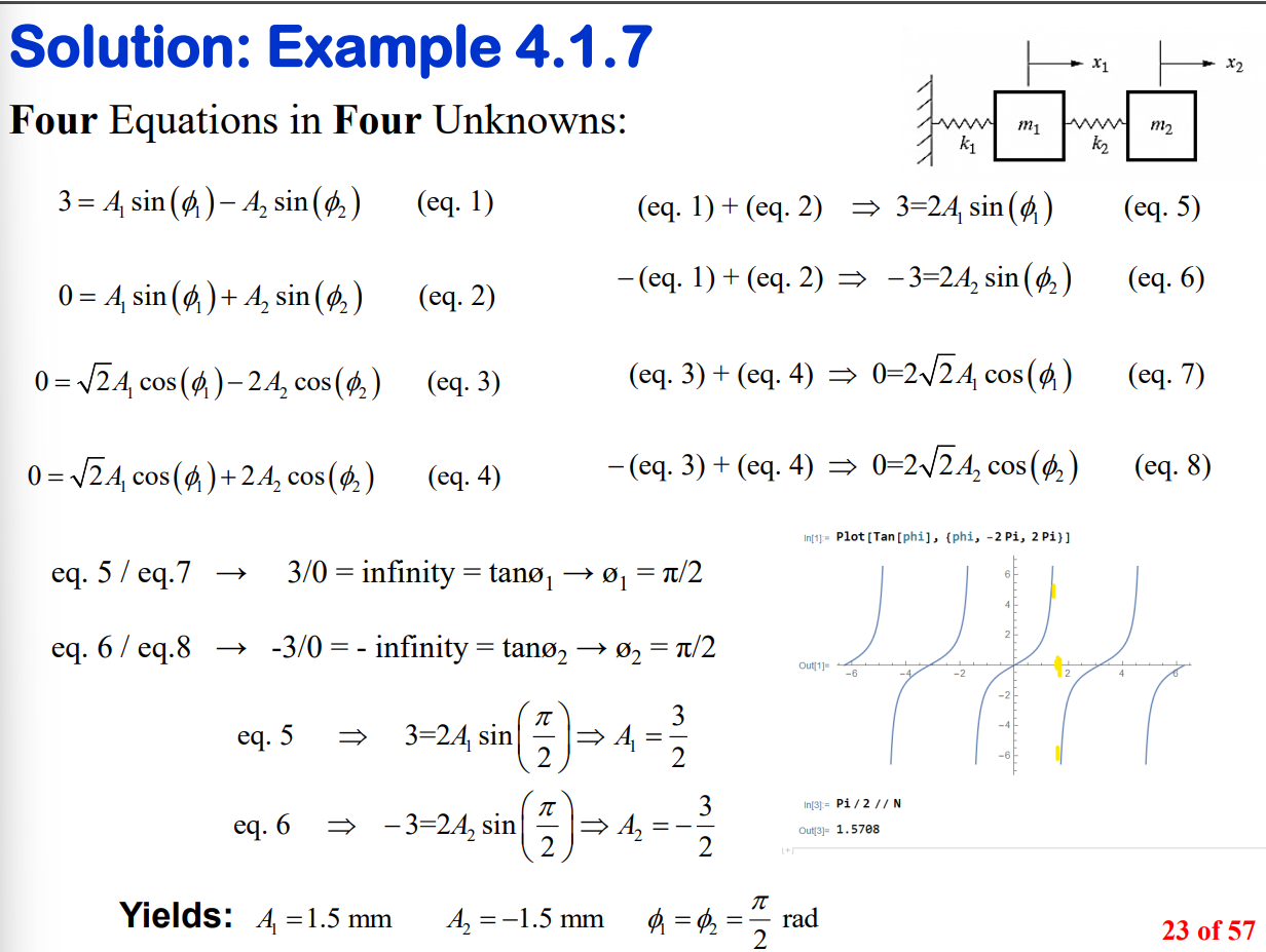 Solved Given the initial conditions, obtain the temporal | Chegg.com