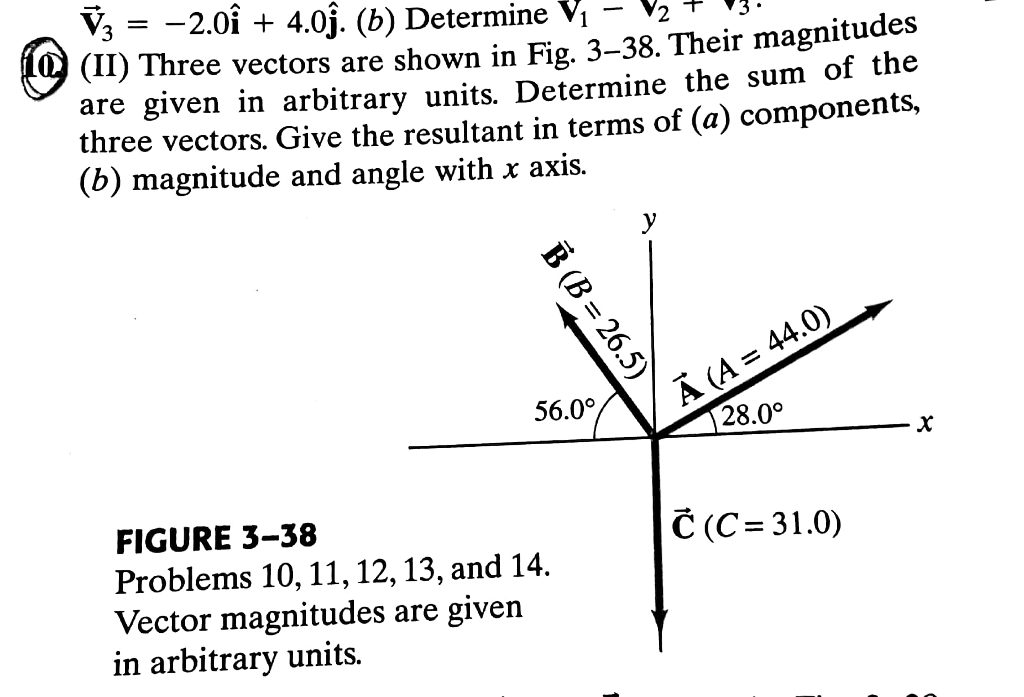 Solved Please work this problem and please include the | Chegg.com