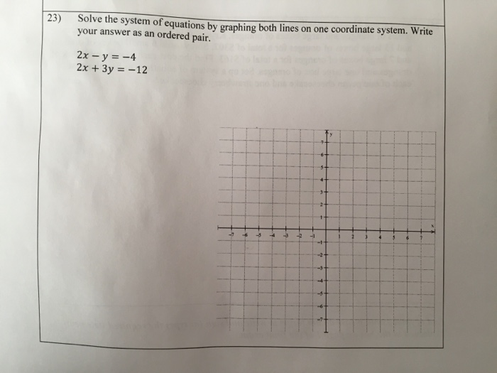 Solved Solve the system of equations by graphing both lines | Chegg.com