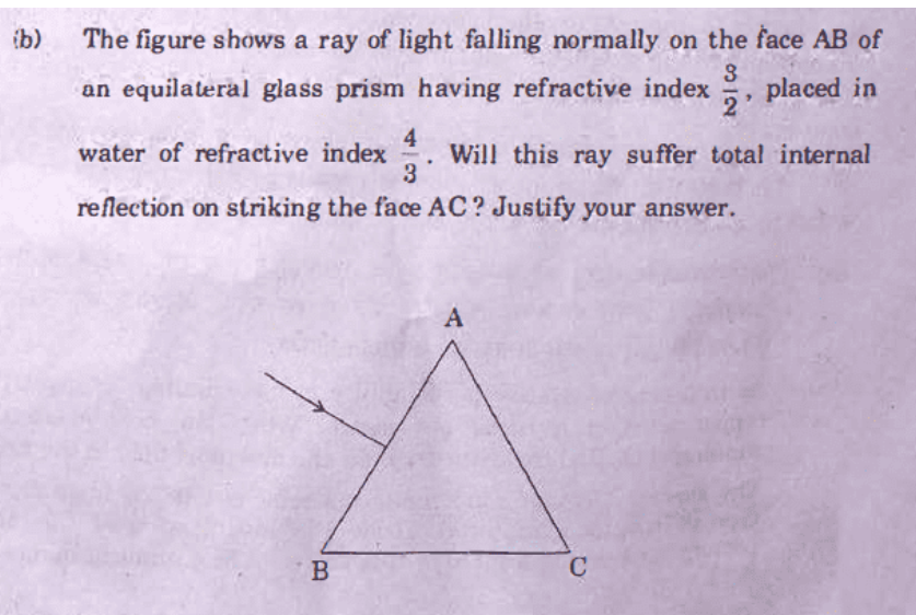 Solved ib) The figure shows a ray of light falling normally | Chegg.com