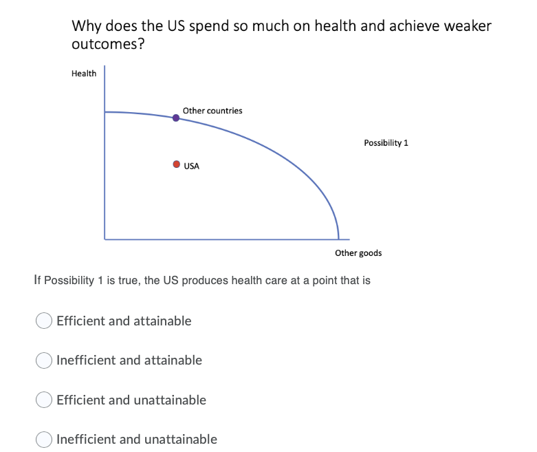 solved-why-does-the-us-spend-so-much-on-health-and-achieve-chegg