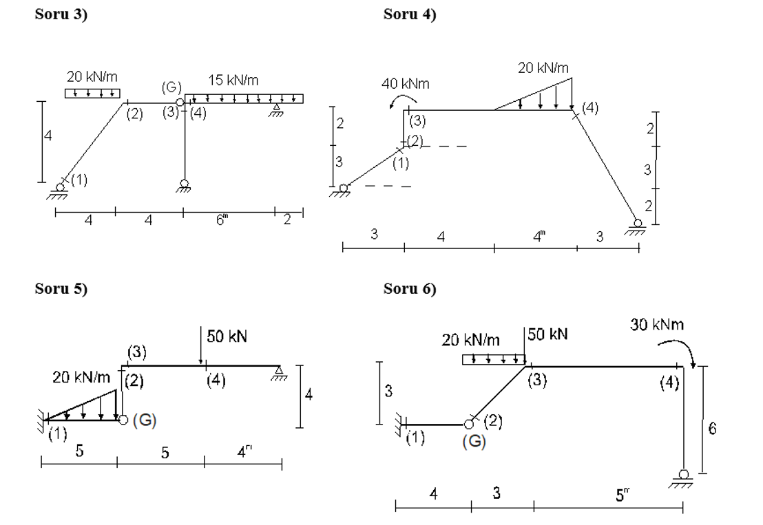Solved a) Calculate support reactions b) Calculate the | Chegg.com