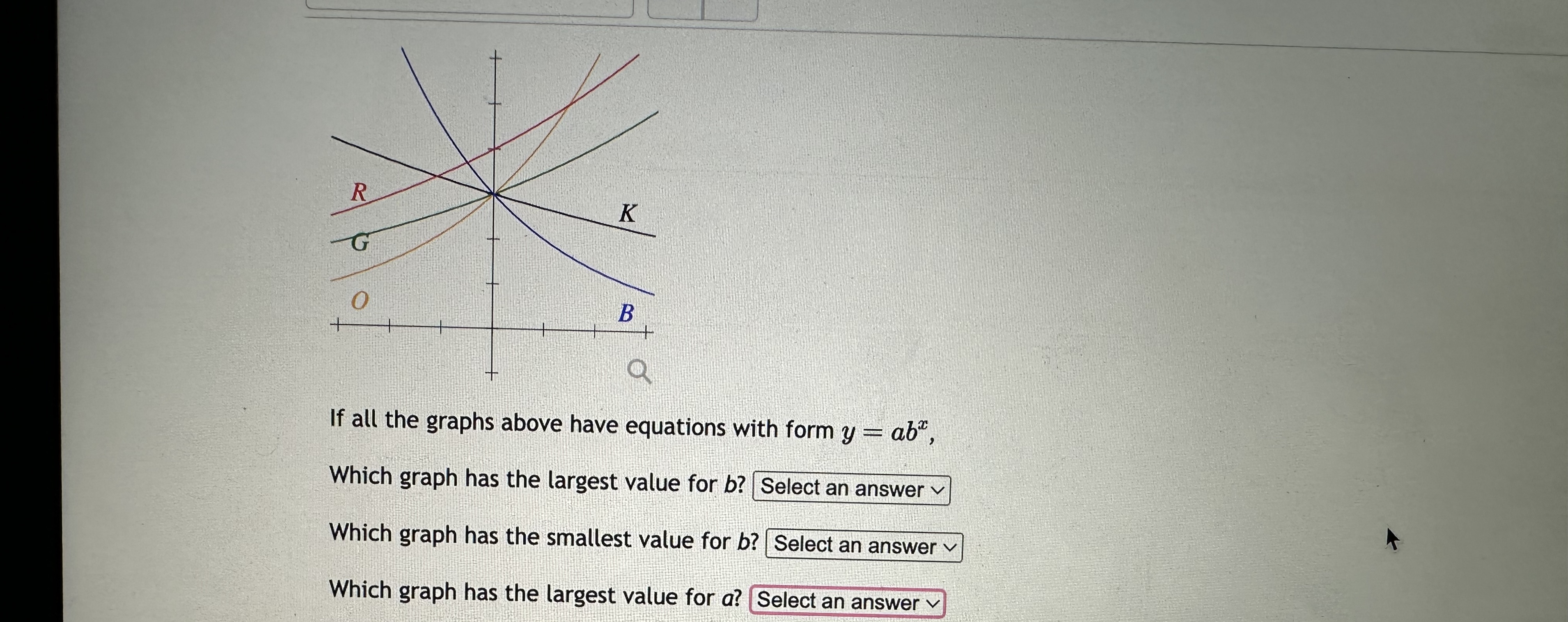 Solved If all the graphs above have equations with form | Chegg.com