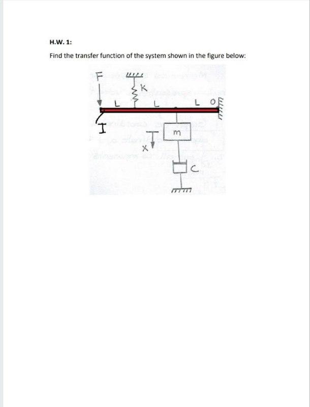 Solved H.W.1: Find the transfer function of the system shown | Chegg.com