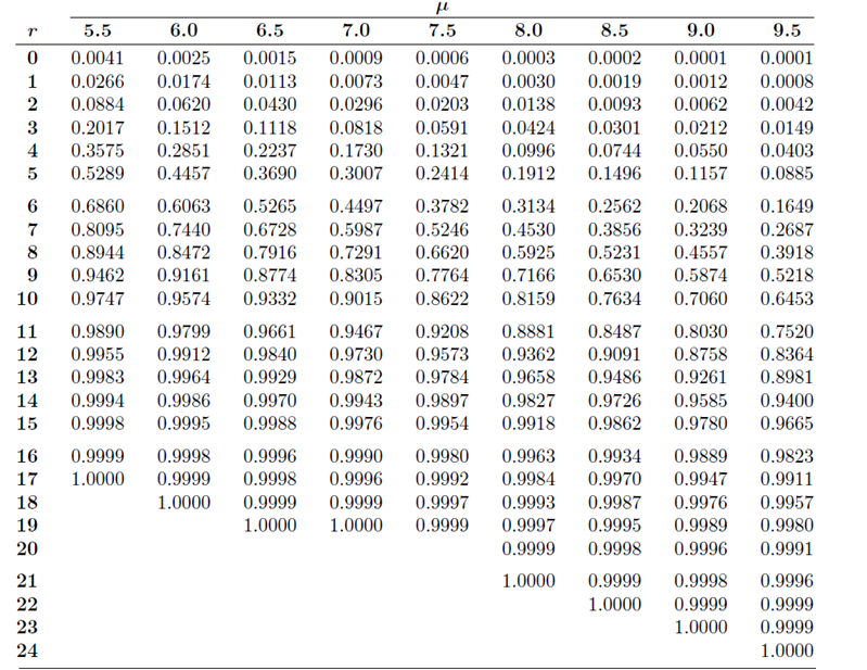 Solved An inventory study determines that, on average, | Chegg.com