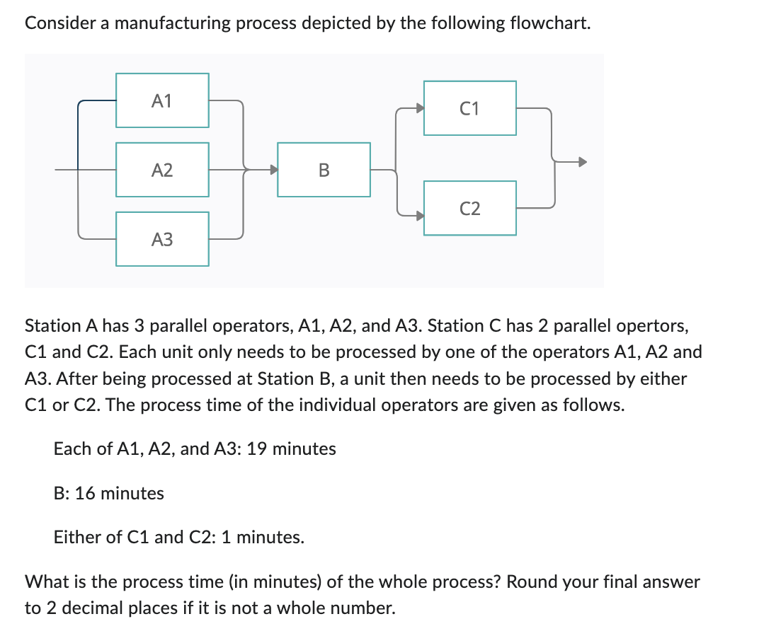 Solved Consider A Manufacturing Process Depicted By The | Chegg.com