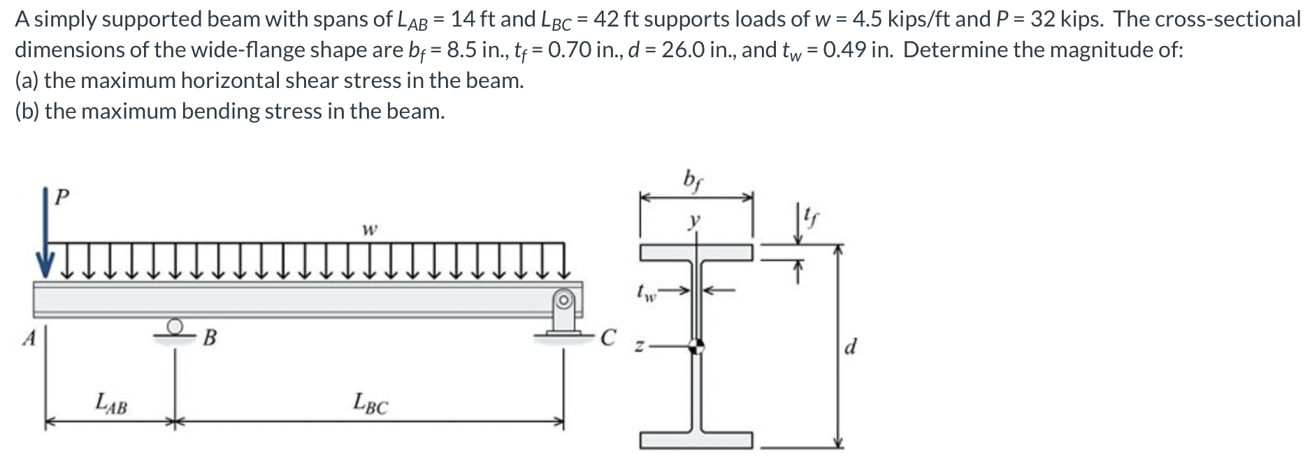 Solved = = = = = A simply supported beam with spans of LAB = | Chegg.com