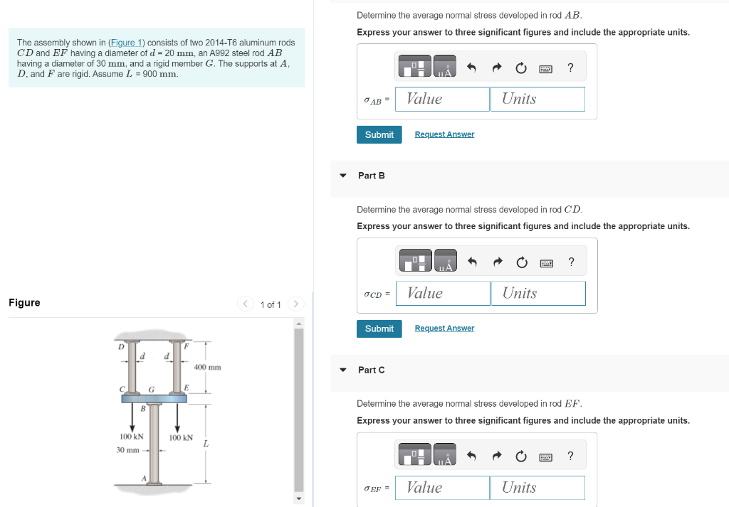 Solved Determine the average normal stress developed in rod | Chegg.com