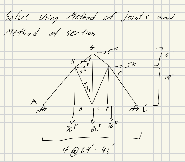 Solved Solve Using Method of joints and Method of section. | Chegg.com