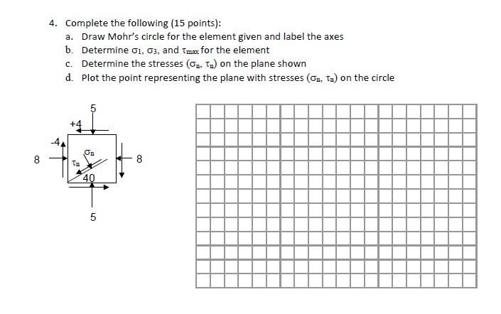 Solved 4. Complete the following ( 15 points): a. Draw | Chegg.com