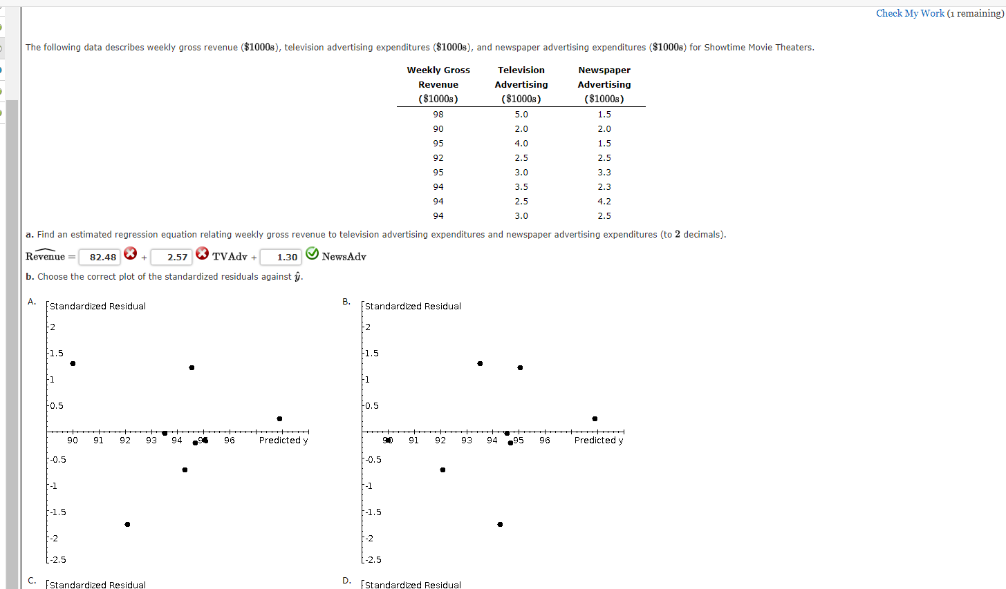 Solved Check My Work (1 remaining) The following data | Chegg.com