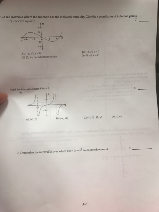 Solved Find the intervals where the function has the | Chegg.com