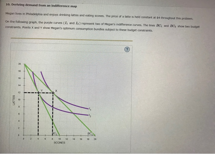 Solved 10. Deriving demand from an indifference map Megan | Chegg.com