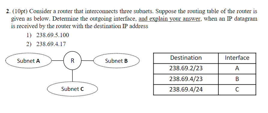 Solved 2. (10pt) Consider a router that interconnects three | Chegg.com